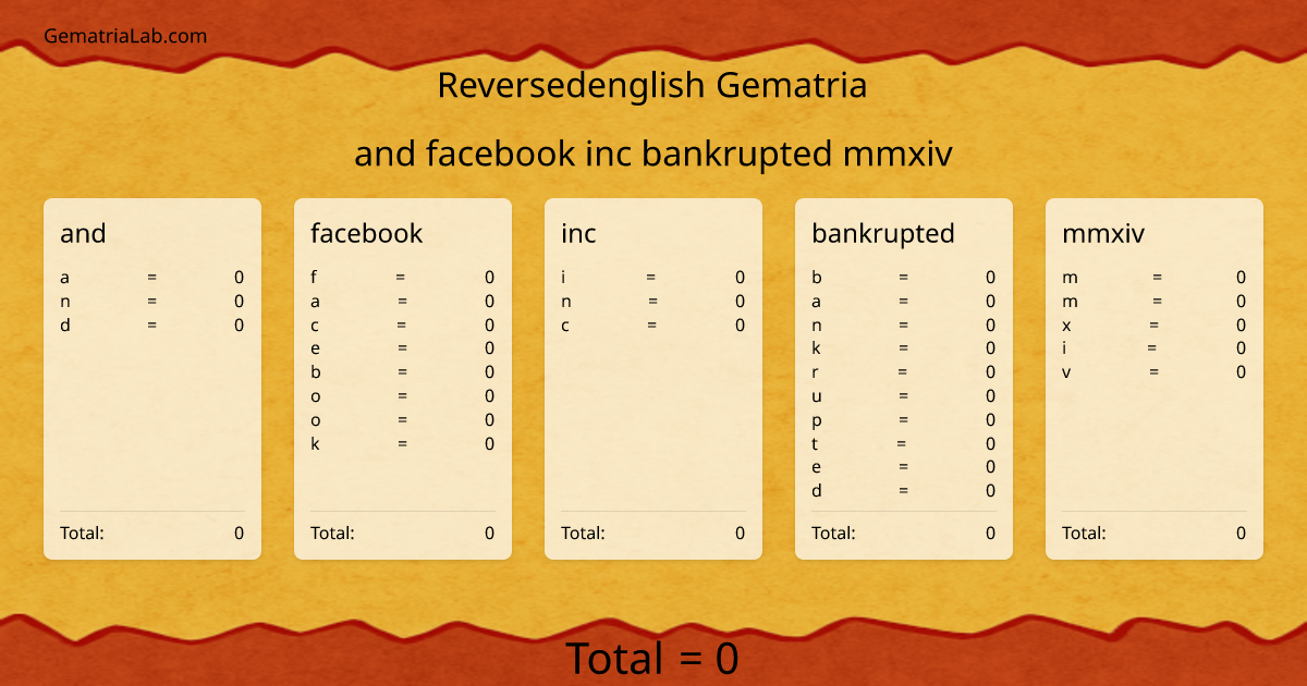 and facebook inc bankrupted mmxiv in reversedenglish Gematria